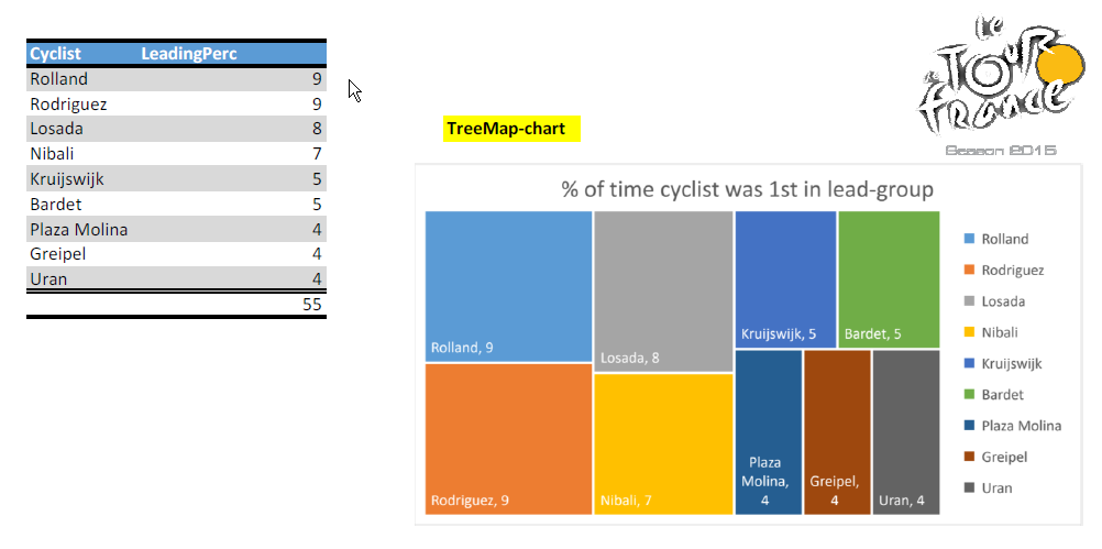 creating a treemap in excel